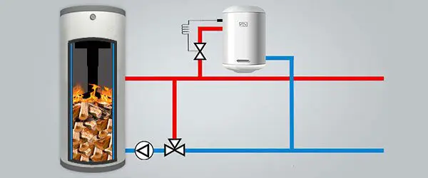 Arderea focului în centrala pe lemne tip lumânare CANDLE