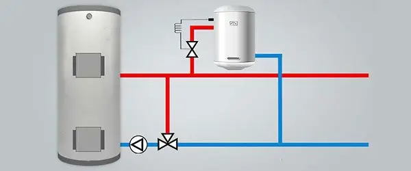 Conectarea centralei CANDLE la sistemul de încălzire al locuinței