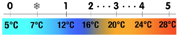 ccc