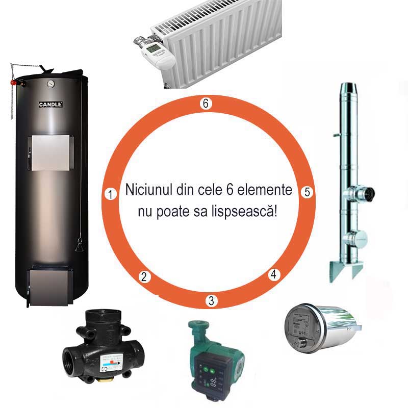 componente sistem de incalzire candle 1 2
