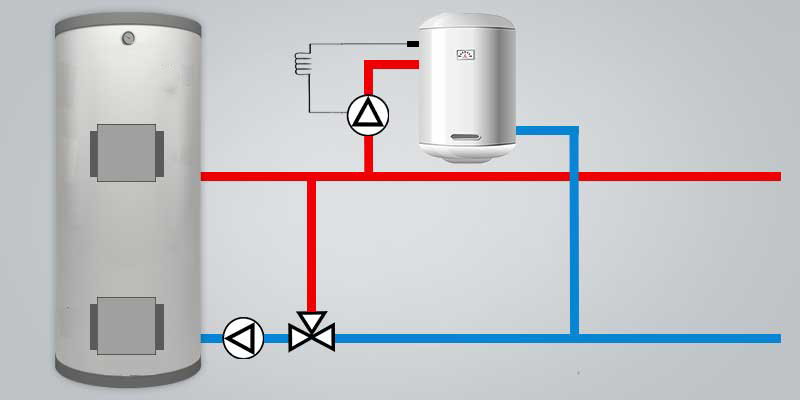 Instalare boiler apa menajera