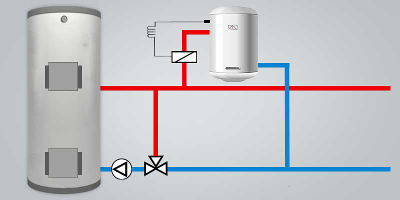 Boiler apa menajera - ACM