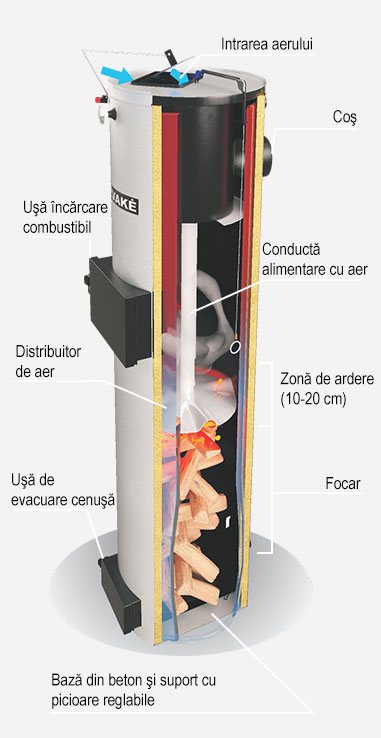 Sectiune cazan CANDLE