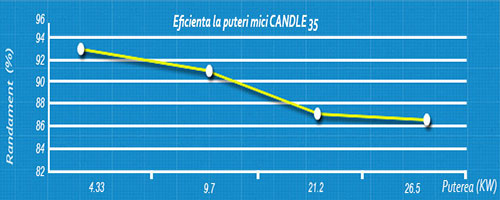 grafic 1